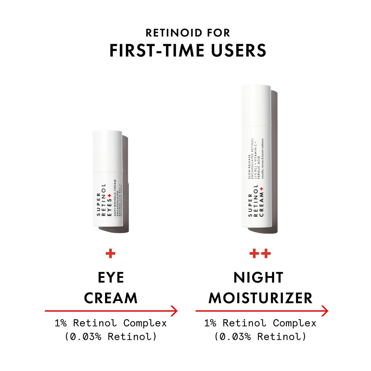 Super Retinol Anti-wrinkle Eye Cream (1% Retinol Complex)